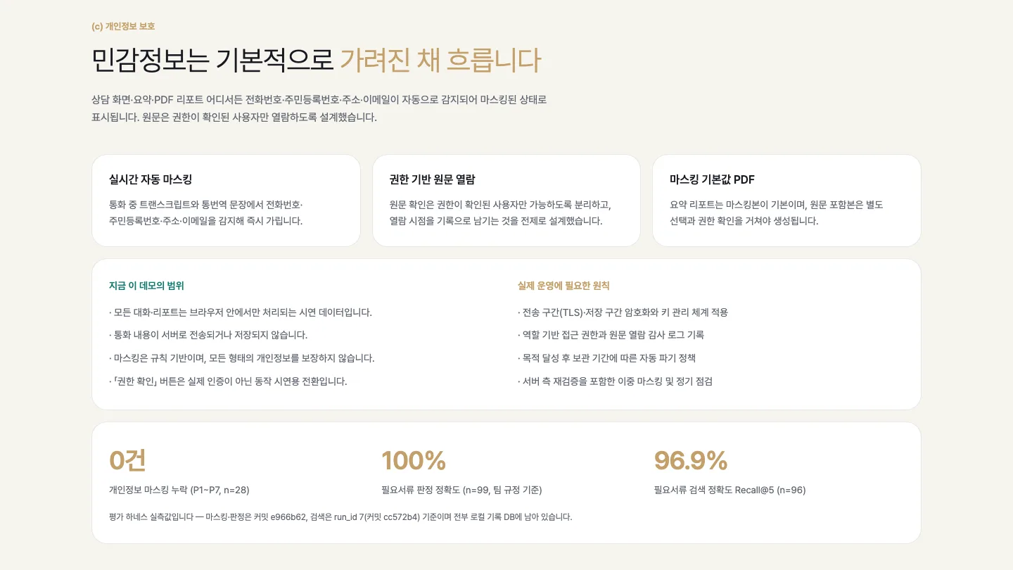 민감정보는 기본적으로 가려진 채 흐른다